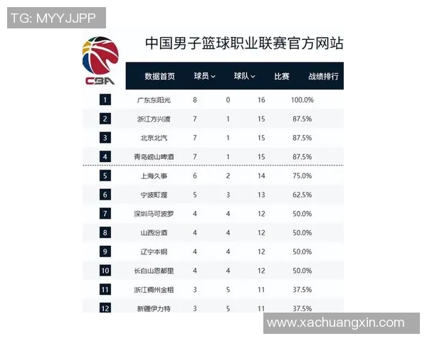 广州篮球队在灵活性排行榜中荣登第八名展现出强劲实力与潜力